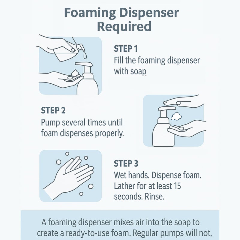 GreenFist Foaming Hand Soap Refills [ Foam Refill ] Gentle-Hand Wash Lemon Scent, 128 ounce (1 Gallon) - Image 3